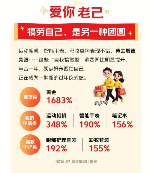 即時(shí)零售嵌入2026春節(jié) 年味消費(fèi)主打松弛感，日用品銷售迎來(lái)新風(fēng)口